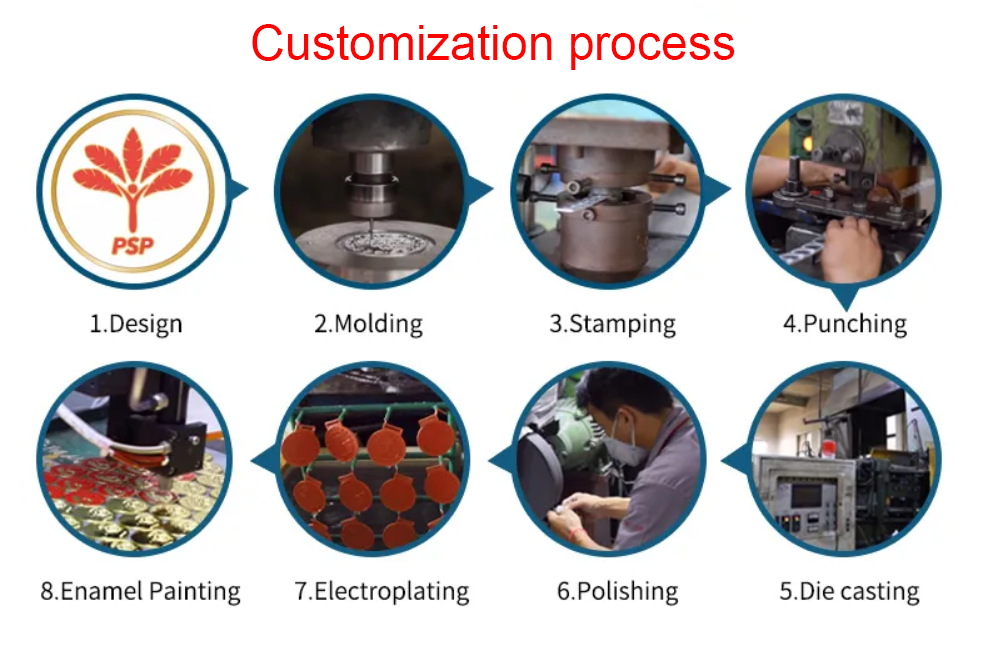 Custom Process
